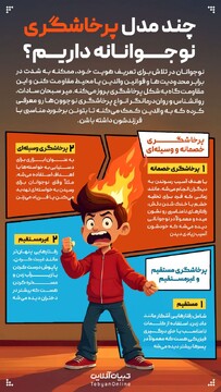 چند مدل پرخاشگری نوجوانانه داریم؟