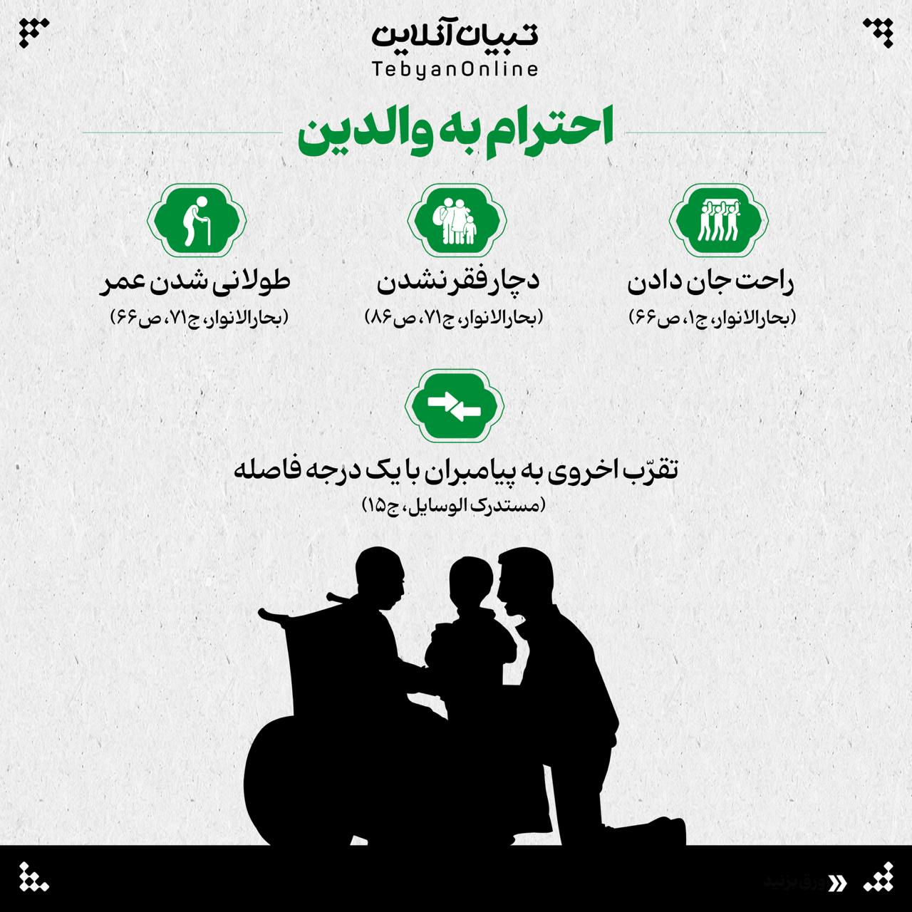 پیامدهای احترام و بیحرمتی به پدر و مادر در روایات