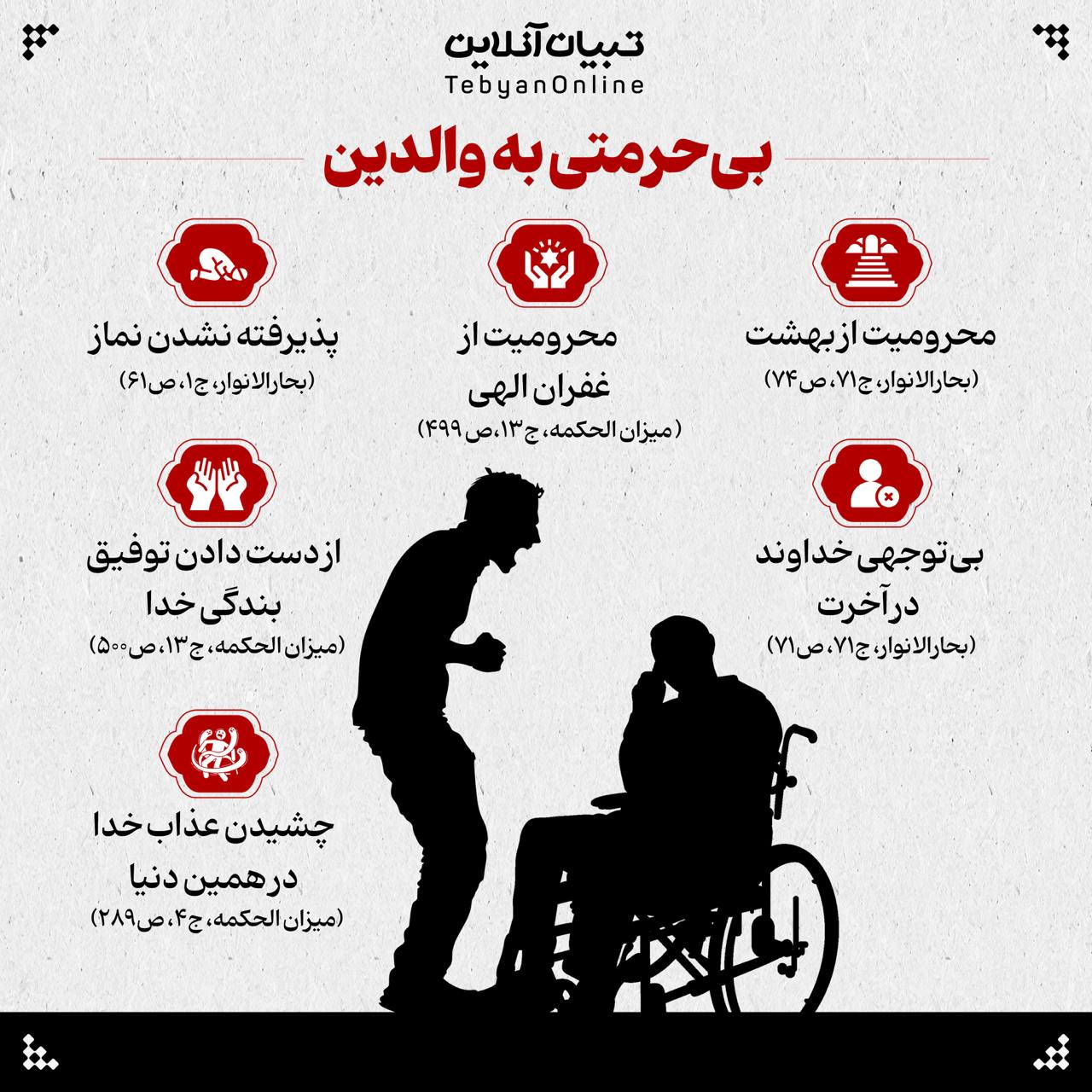 پیامدهای احترام و بیحرمتی به پدر و مادر در روایات