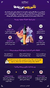 تاثیر ویپ بر ریه‌ها