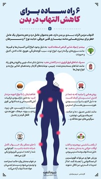 ۶ راه ساده برای کاهش التهاب در بدن