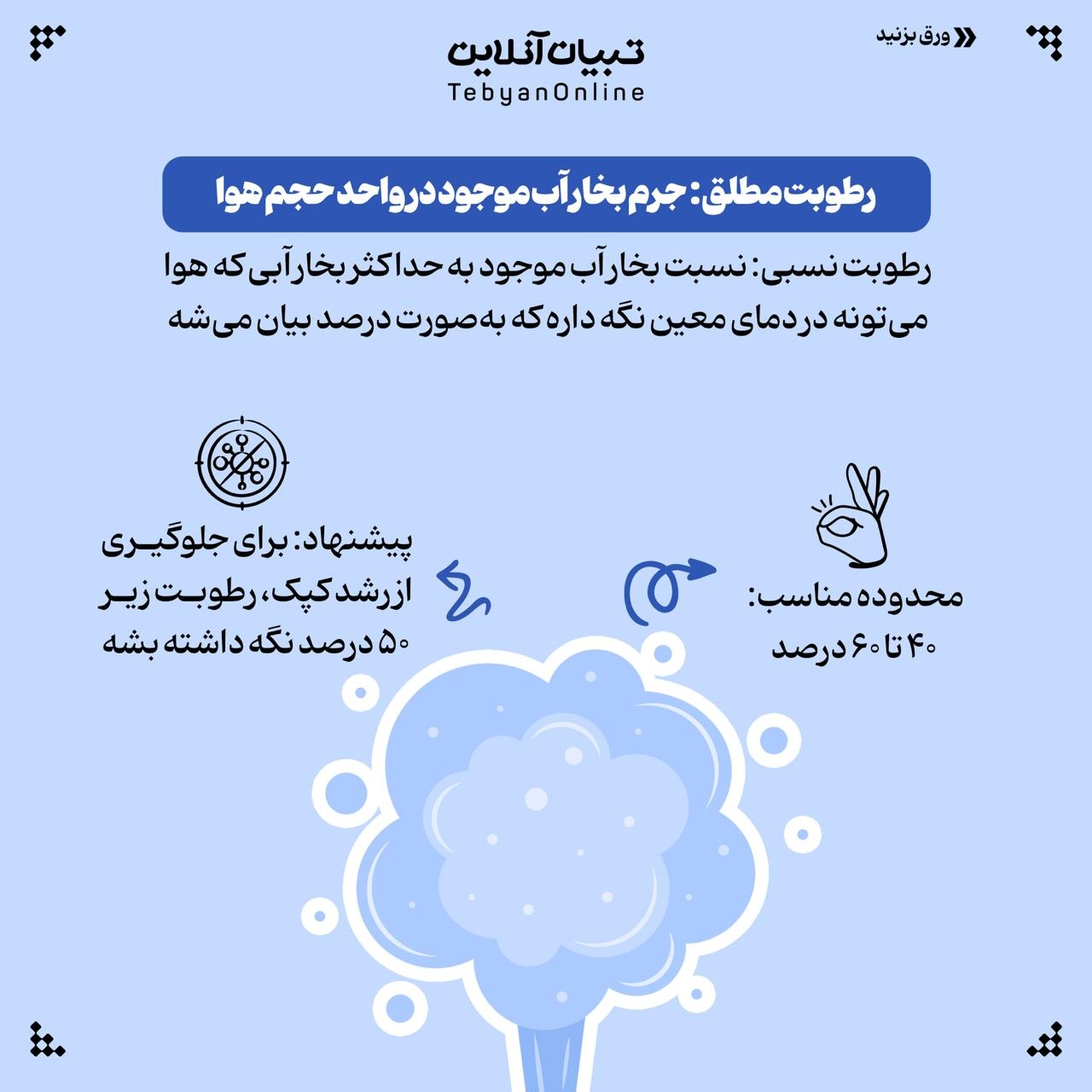 رطوبت ایدهآل خونه رو اینجوری تنظیم کن!