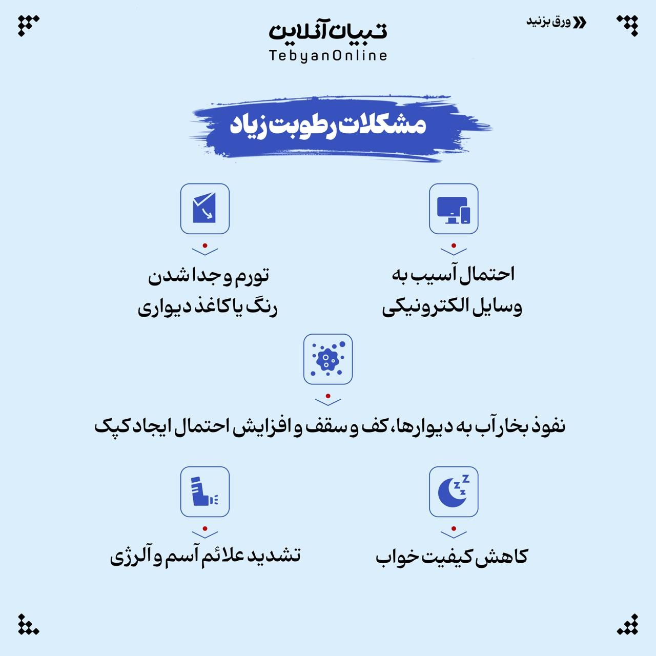 رطوبت ایدهآل خونه رو اینجوری تنظیم کن!