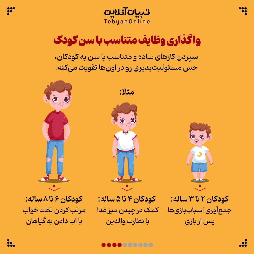 مسئولیتپذیری رو از سن پایین به بچهها یاد بدیم!