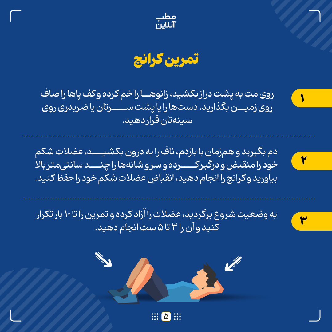 بهترین تمرین‌ها برای مبتلایان به گودی کمر