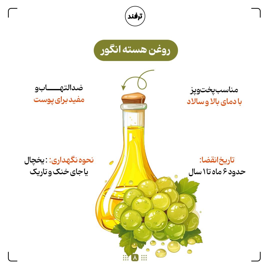 روغنها و فوتوفن نگهداری آنها