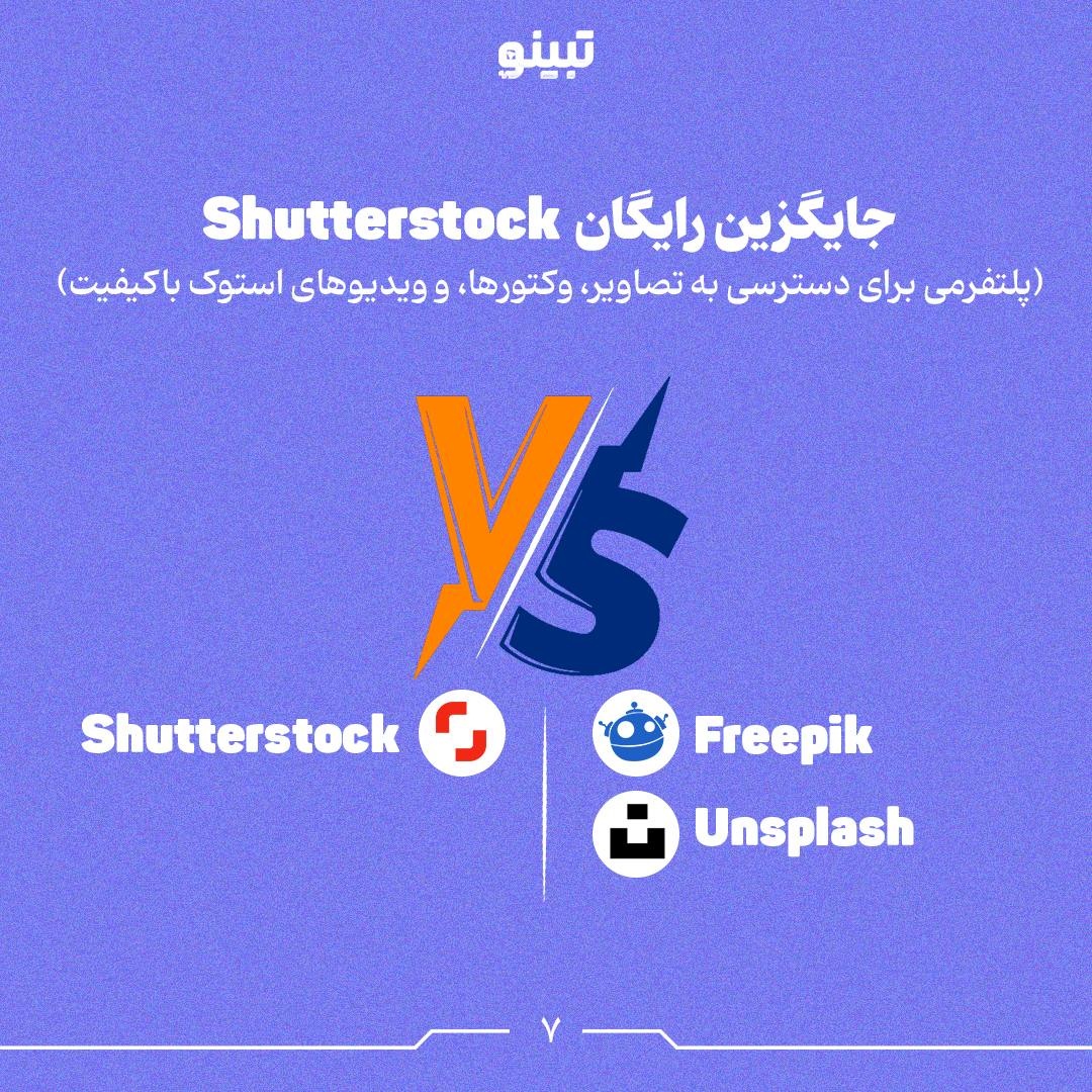 چگونه بدون هزینه از ابزارهای هوش مصنوعی بهره ببریم؟