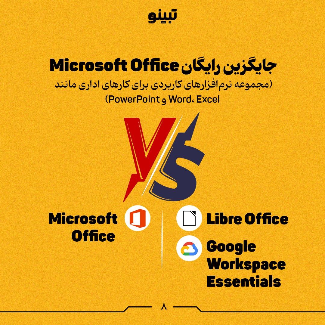 چگونه بدون هزینه از ابزارهای هوش مصنوعی بهره ببریم؟