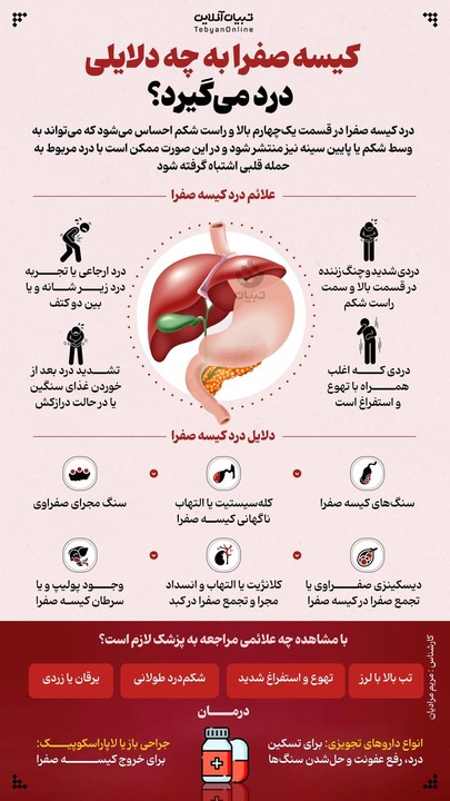 کیسه صفرا به چه دلایلی درد می‌گیرد؟