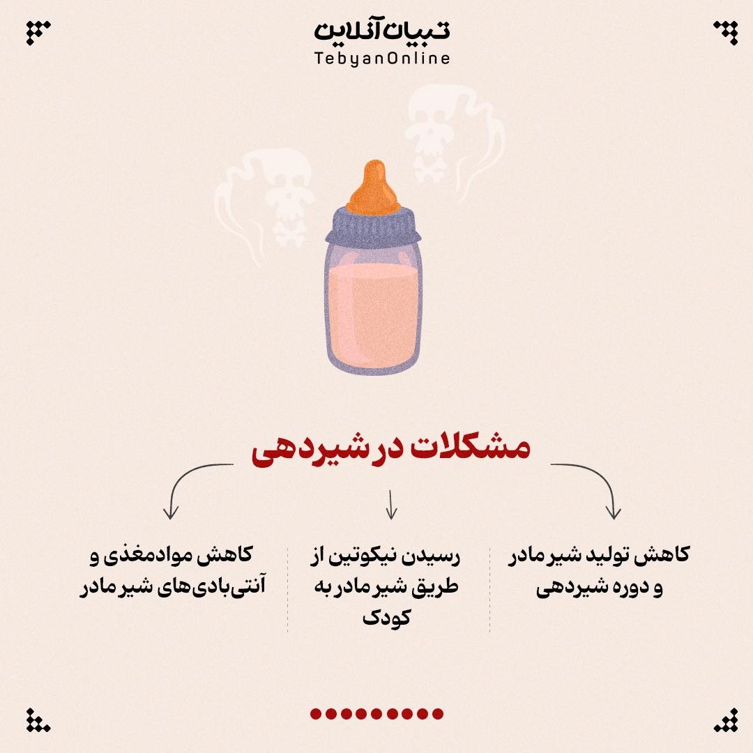 اثرات سیگار بر سلامت خانمها