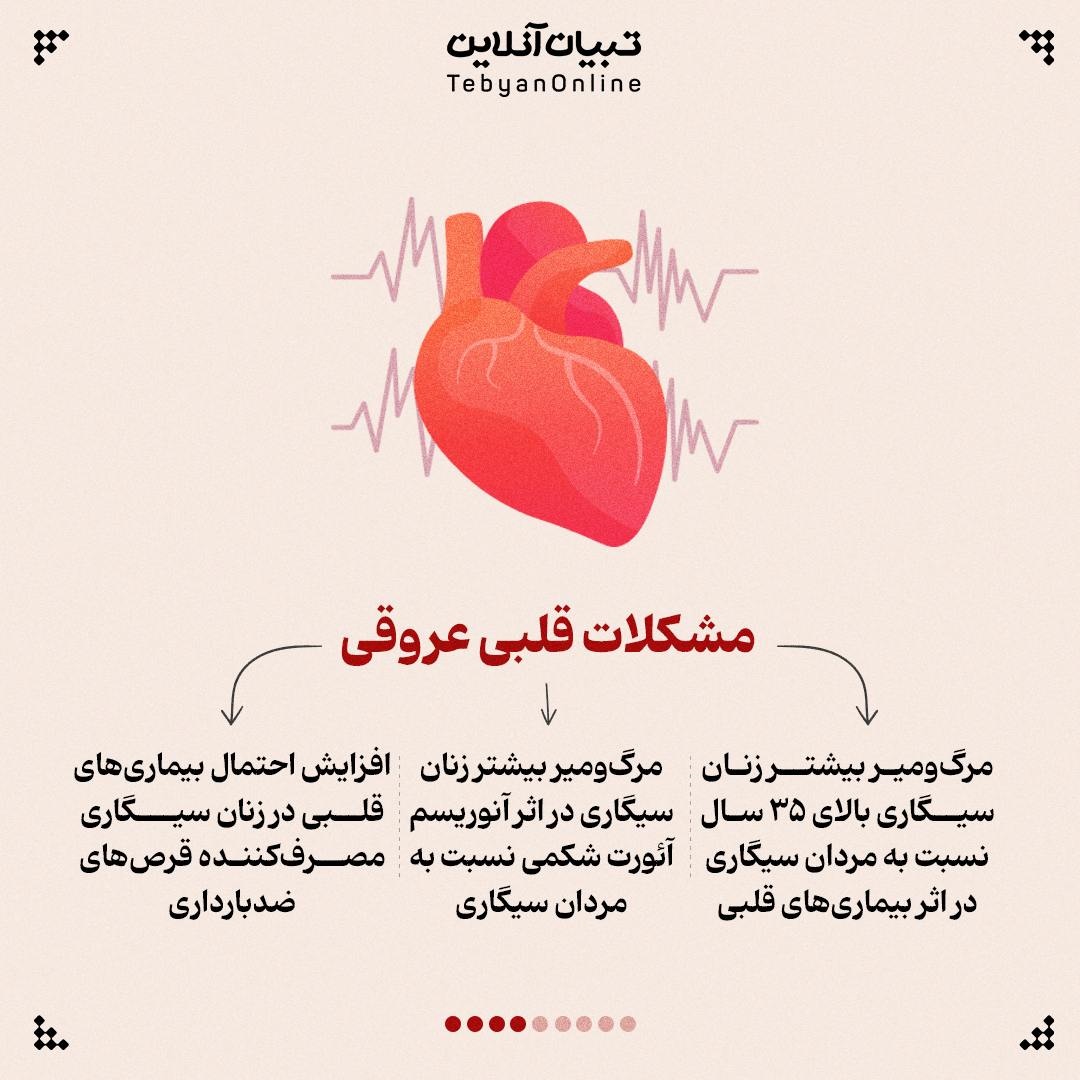 اثرات سیگار بر سلامت خانمها