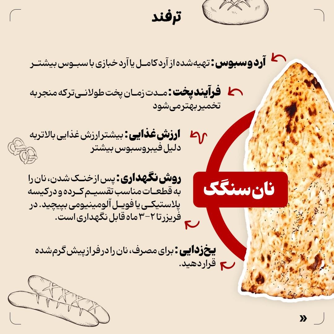 نانهای سنگک، لواش و بربری چه فرقی باهم دارند؟