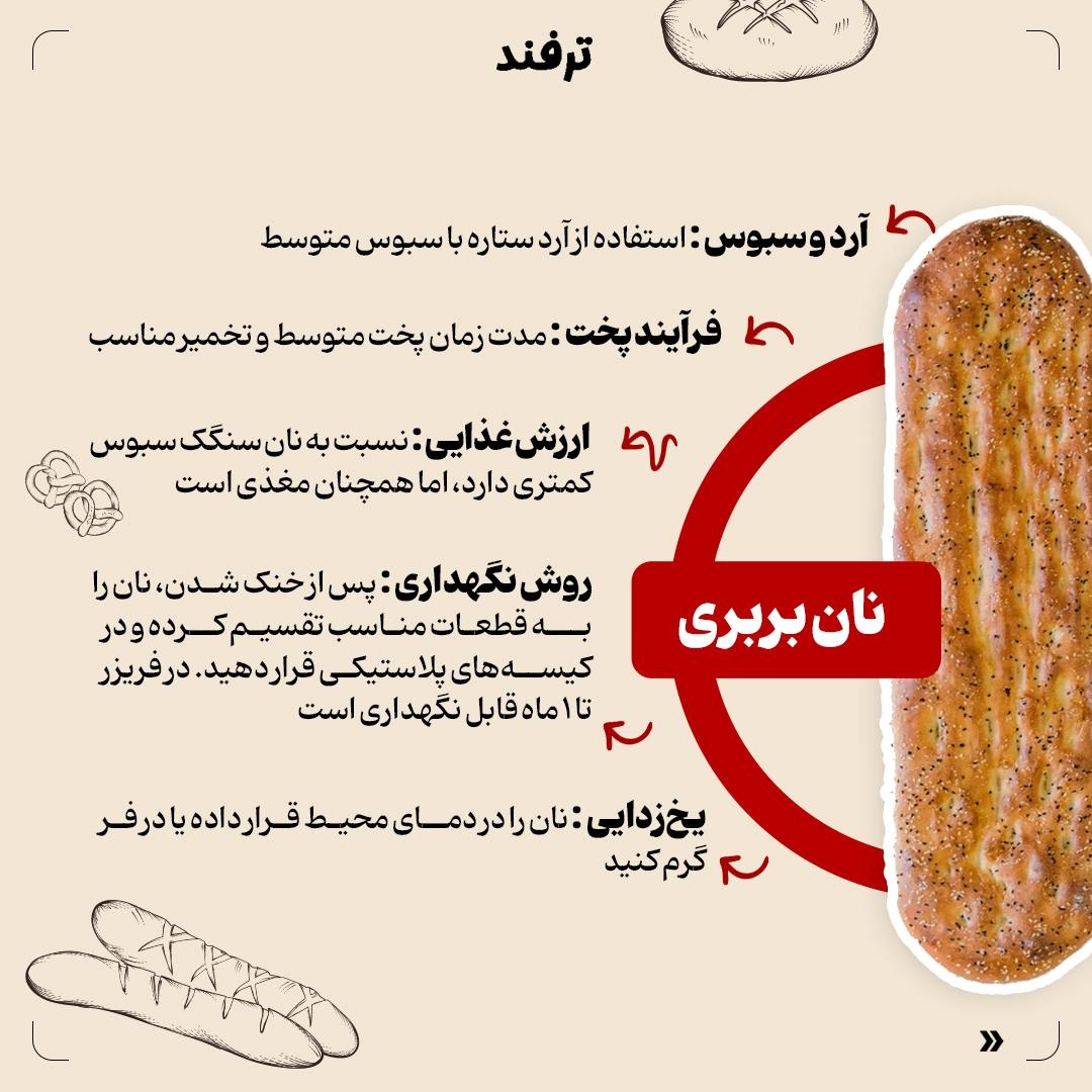 نانهای سنگک، لواش و بربری چه فرقی باهم دارند؟