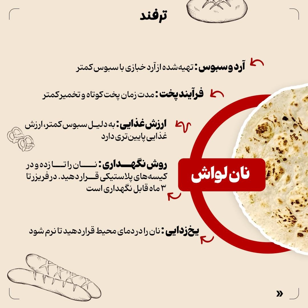 نانهای سنگک، لواش و بربری چه فرقی باهم دارند؟