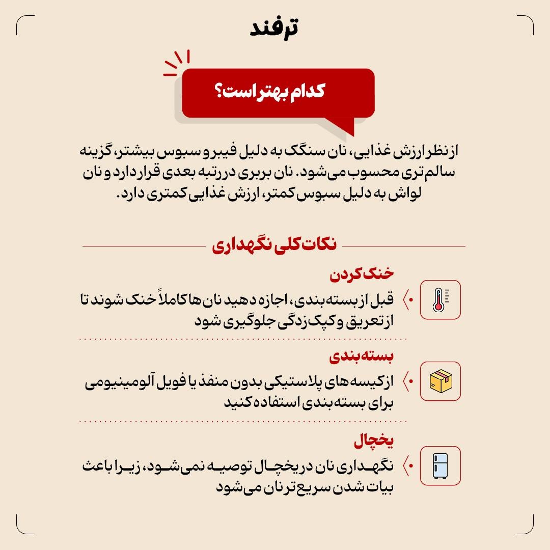 نانهای سنگک، لواش و بربری چه فرقی باهم دارند؟