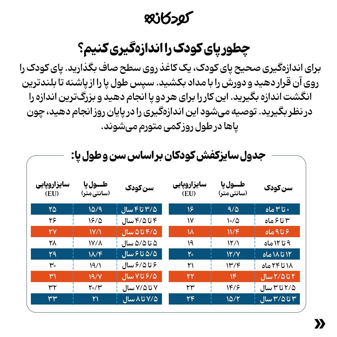 راهنمای کامل خرید کفش کودک