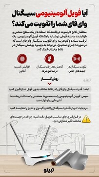 آیا فویل آلومینیومی سیگنال وای فای شما را تقویت می‌کند؟