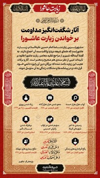 آثار شگفت‌انگیز مداومت بر خواندن زیارت عاشورا