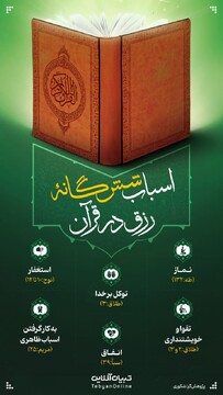 اسباب شش‌گانۀ رزق در قرآن