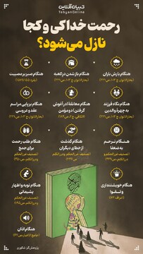 رحمت خدا کی و کجا نازل می‌شود؟