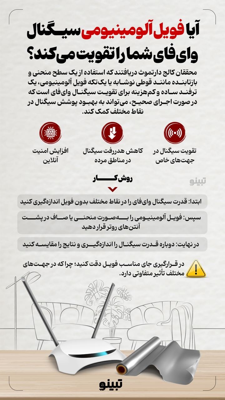 آیا فویل آلومینیومی سیگنال وای فای شما را تقویت می‌کند؟