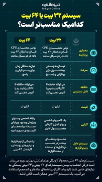 ۳۲ بیت در برابر ۶۴ بیت: کدامیک مناسب‌تر است؟