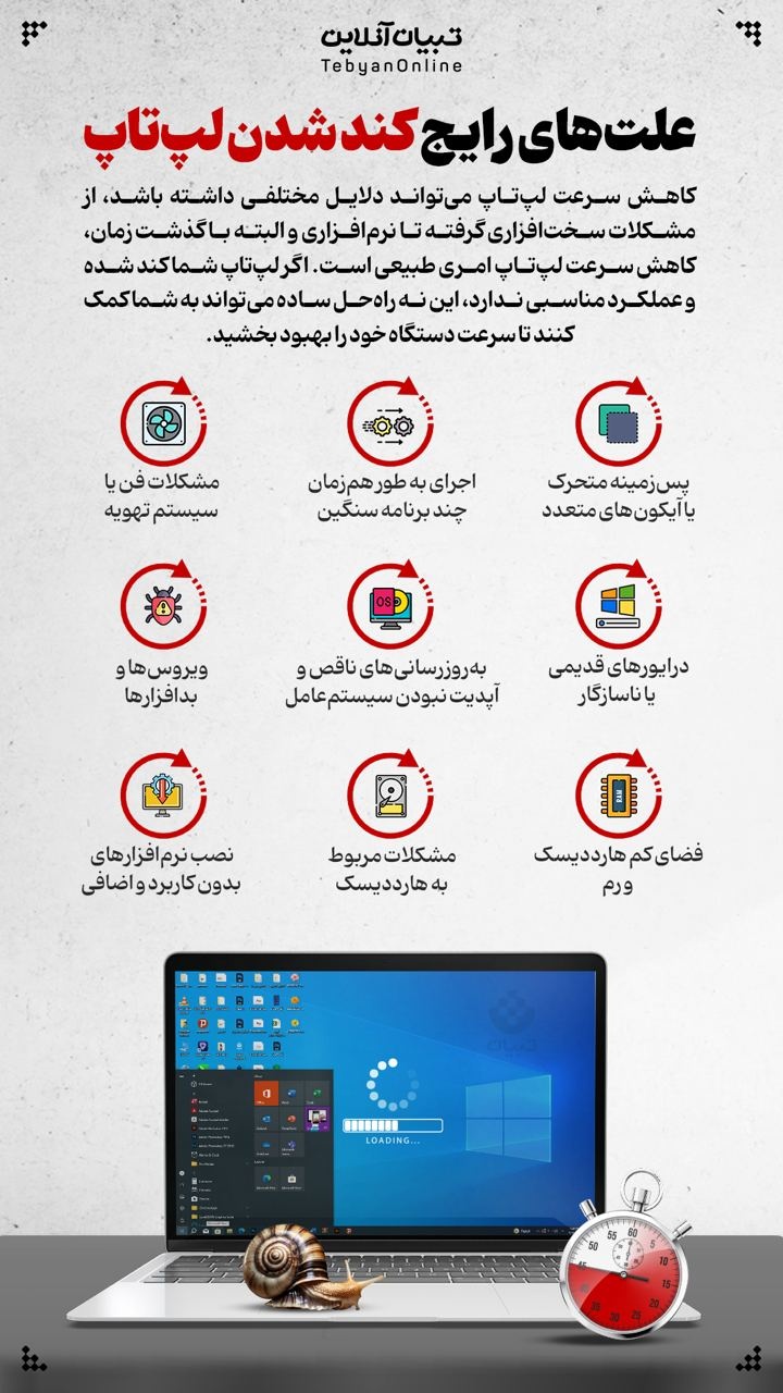 علت‌های رایج کند شدن لپ‌تاپ