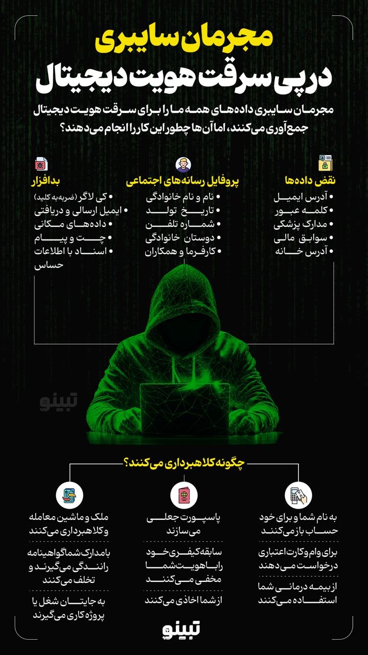 مجرمان سایبری در پی سرقت هویت دیجیتال