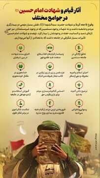 آثار قیام و شهادت امام حسین علیه‌السلام در جوامع مختلف