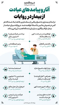 آثار و پیامدهای عیادت از بیمار در روایات