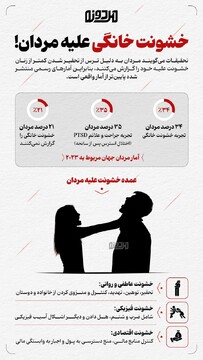 خشونت خانگی علیه مردان