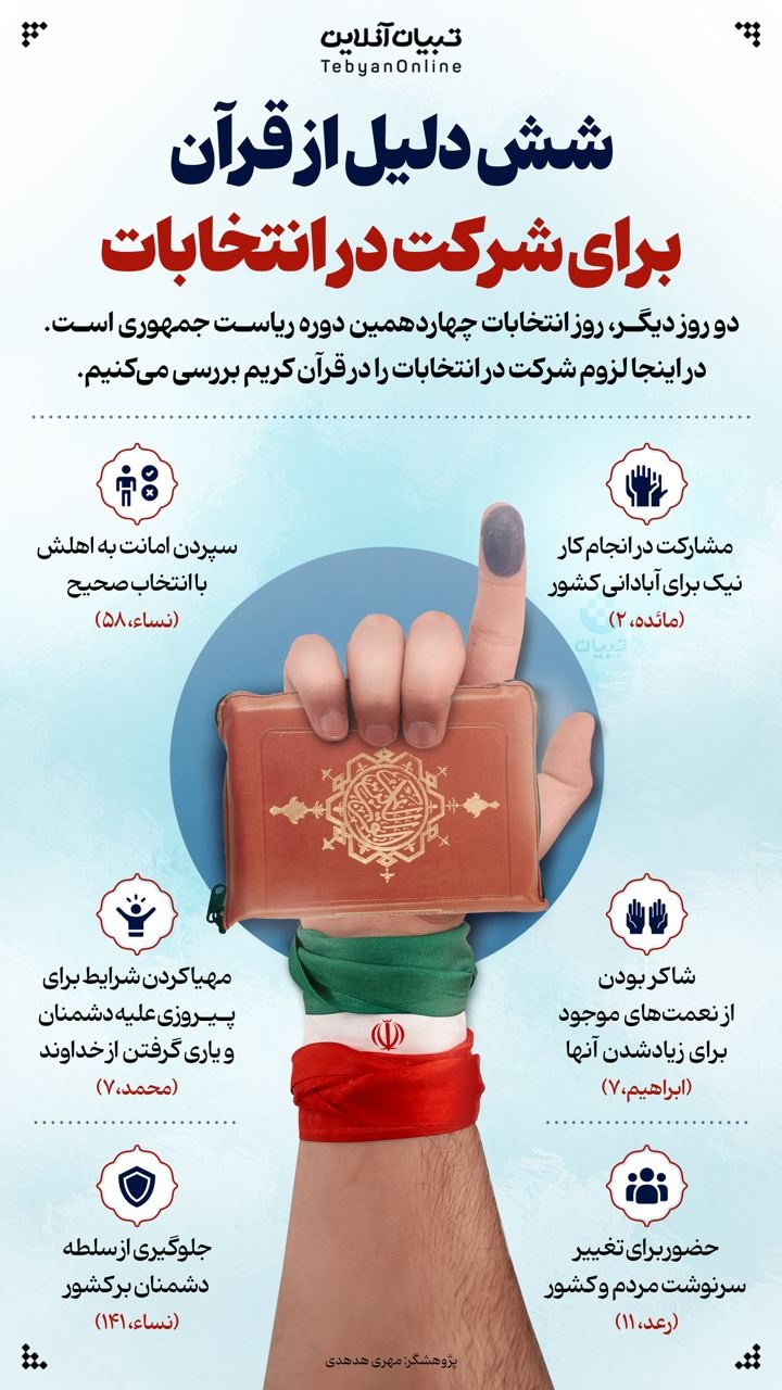 شش دلیل از قرآن برای شرکت در انتخابات شش دلیل از قرآن برای شرکت در انتخابات