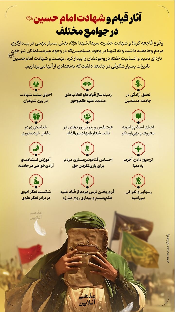 آثار قیام و شهادت امام حسین علیه‌السلام در جوامع مختلف