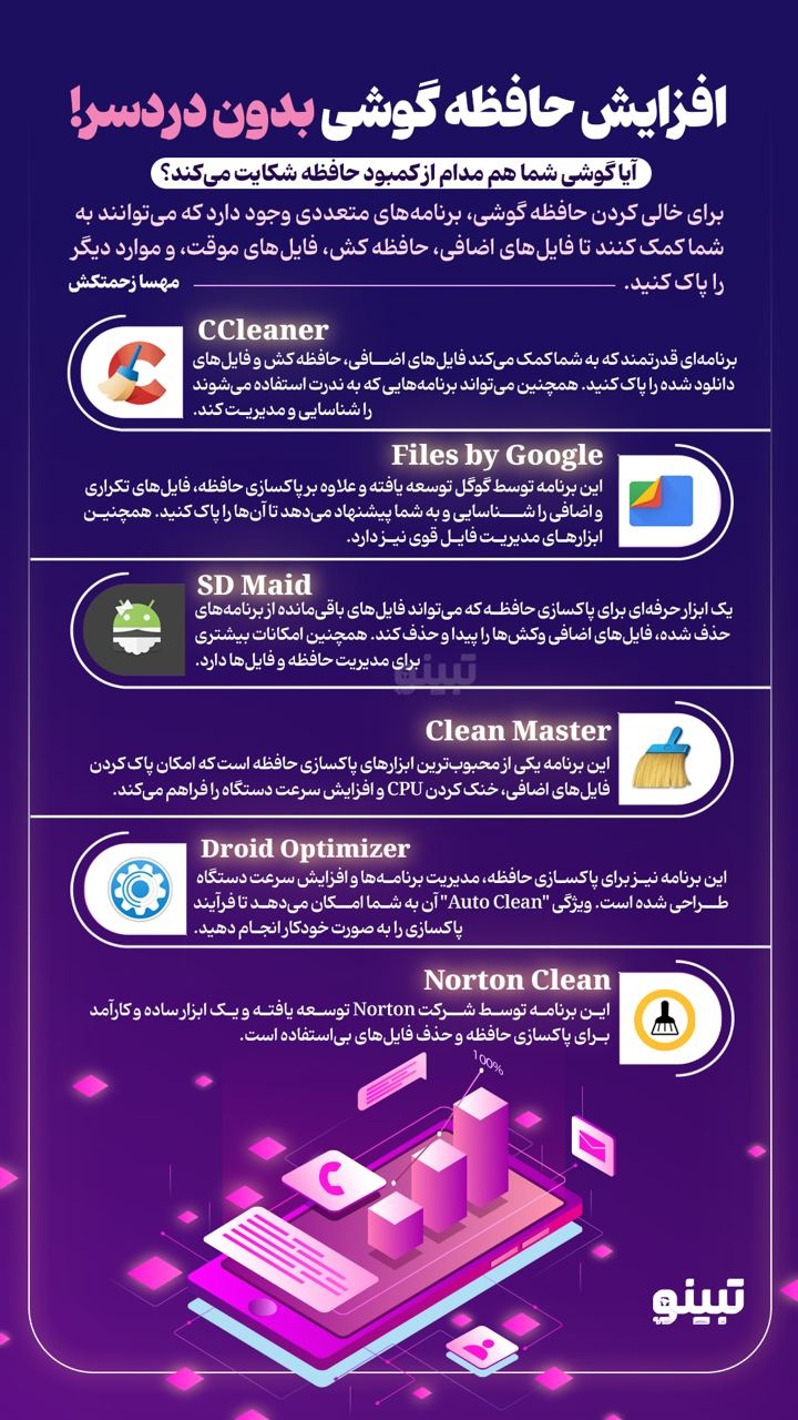 افزایش حافظه گوشی بدون دردسر!
