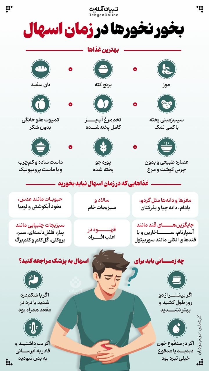 بخور نخورها در زمان اسهال