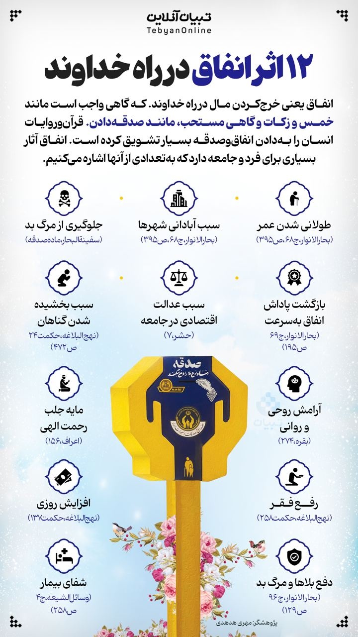 ۱۲ اثر انفاق در راه خداوند