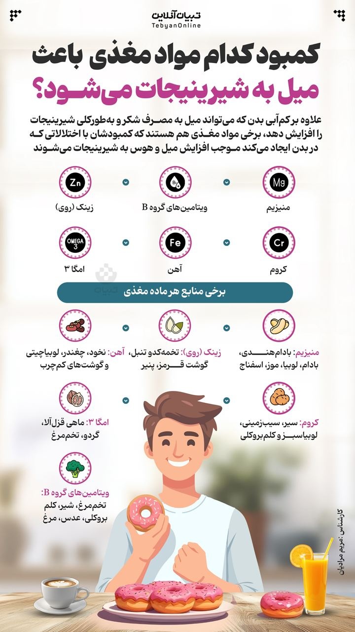 کمبود کدام مواد مغذی باعث میل به شیرینی‌جات می‌شود؟