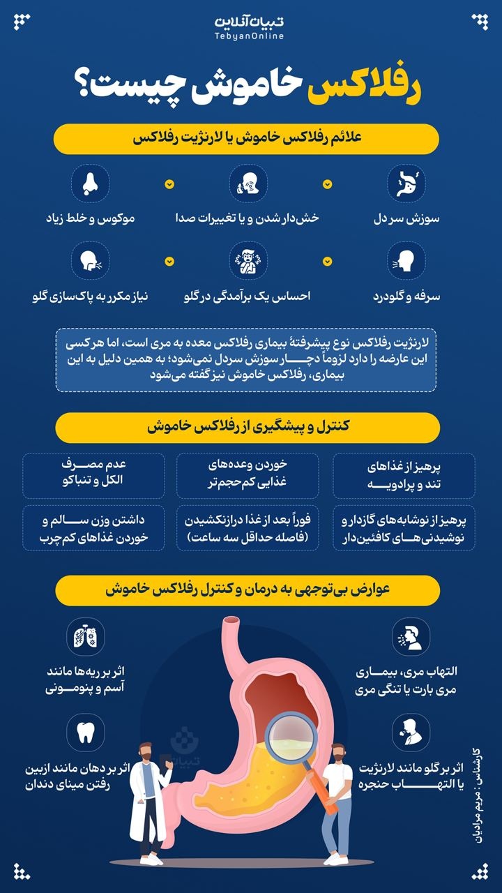 رفلاکس خاموش چیست؟