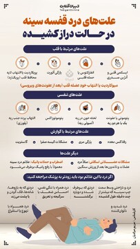 علت‌های درد قفسه سینه در حالت درازکشیده