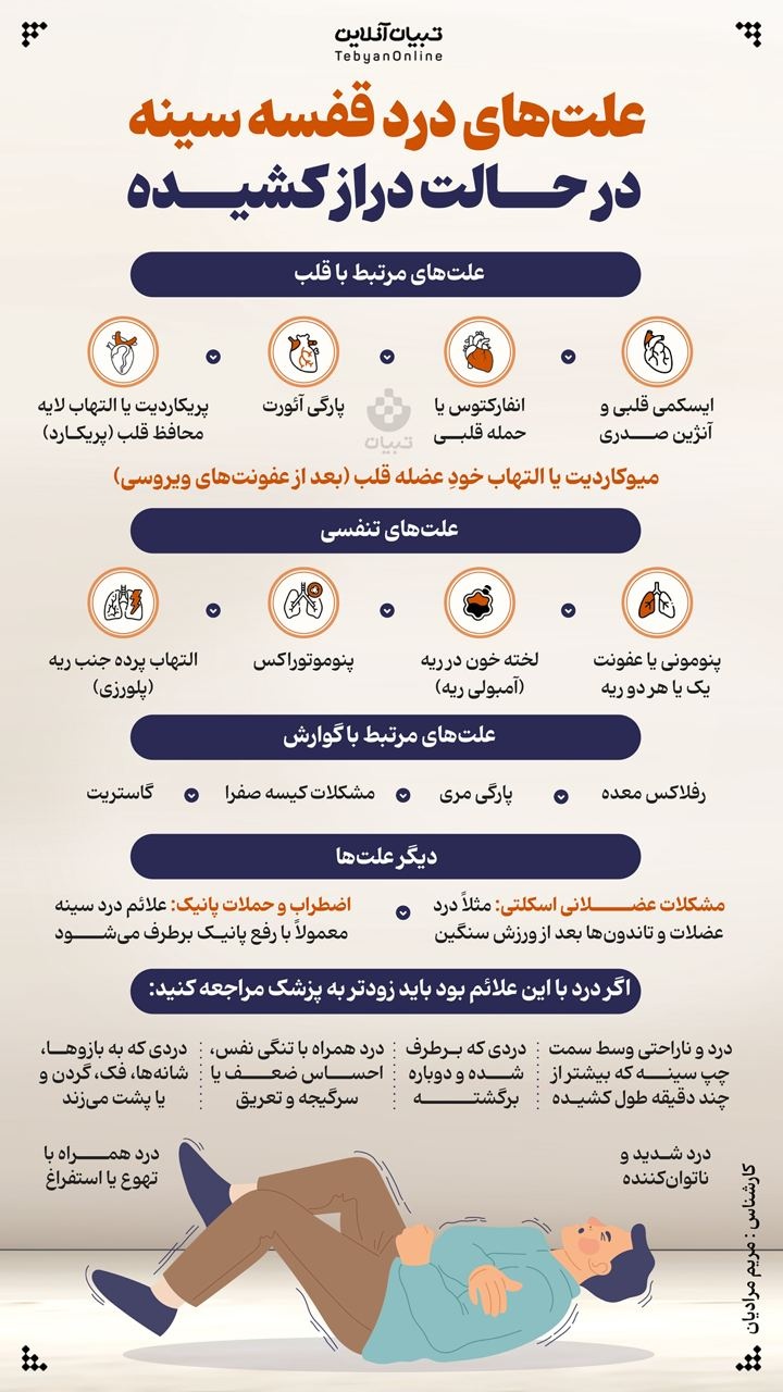 علت‌های درد قفسه سینه در حالت درازکشیده