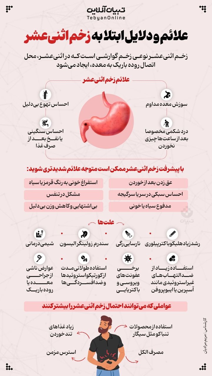 علائم و دلایل ابتلا به زخم اثنی عشر