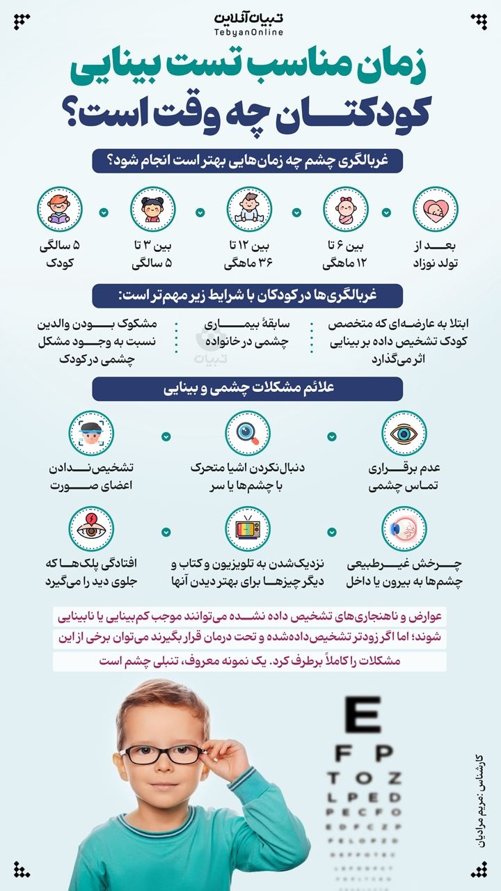 زمان مناسب تست بینایی کودکتان چه وقت است؟