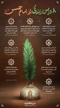 ۸ درس زندگی از امام حسن علیه‌السلام