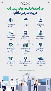 ظرفیت‌های کشور برای پیشرفت در بیانات رهبر انقلاب