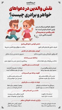 نقش والدین در دعواهای خواهر و برادری چیست؟