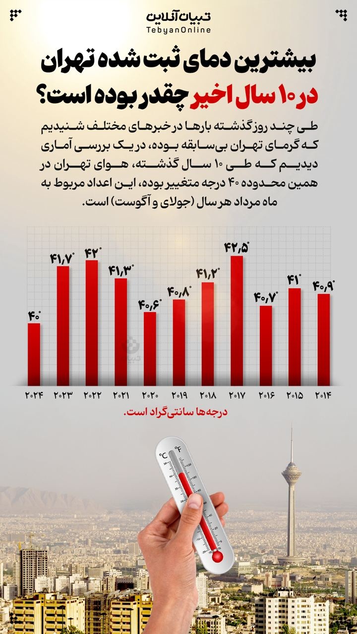 بیشترین دمای ثبت شده تهران در ۱۰ سال اخیر چقدر بوده است؟