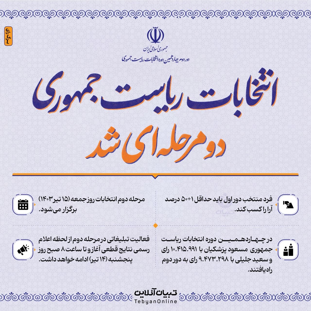 پزشکیان و جلیلی به دور دوم رفتند