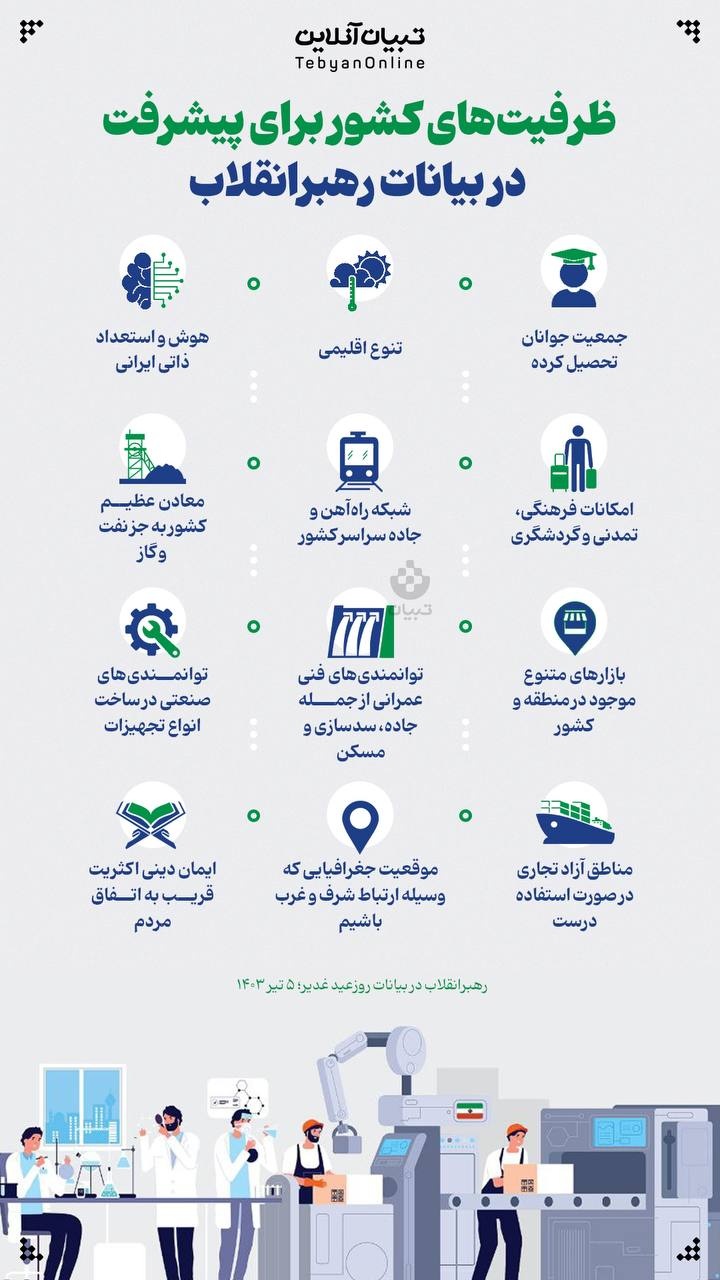 ظرفیت‌های کشور برای پیشرفت در بیانات رهبر انقلاب
