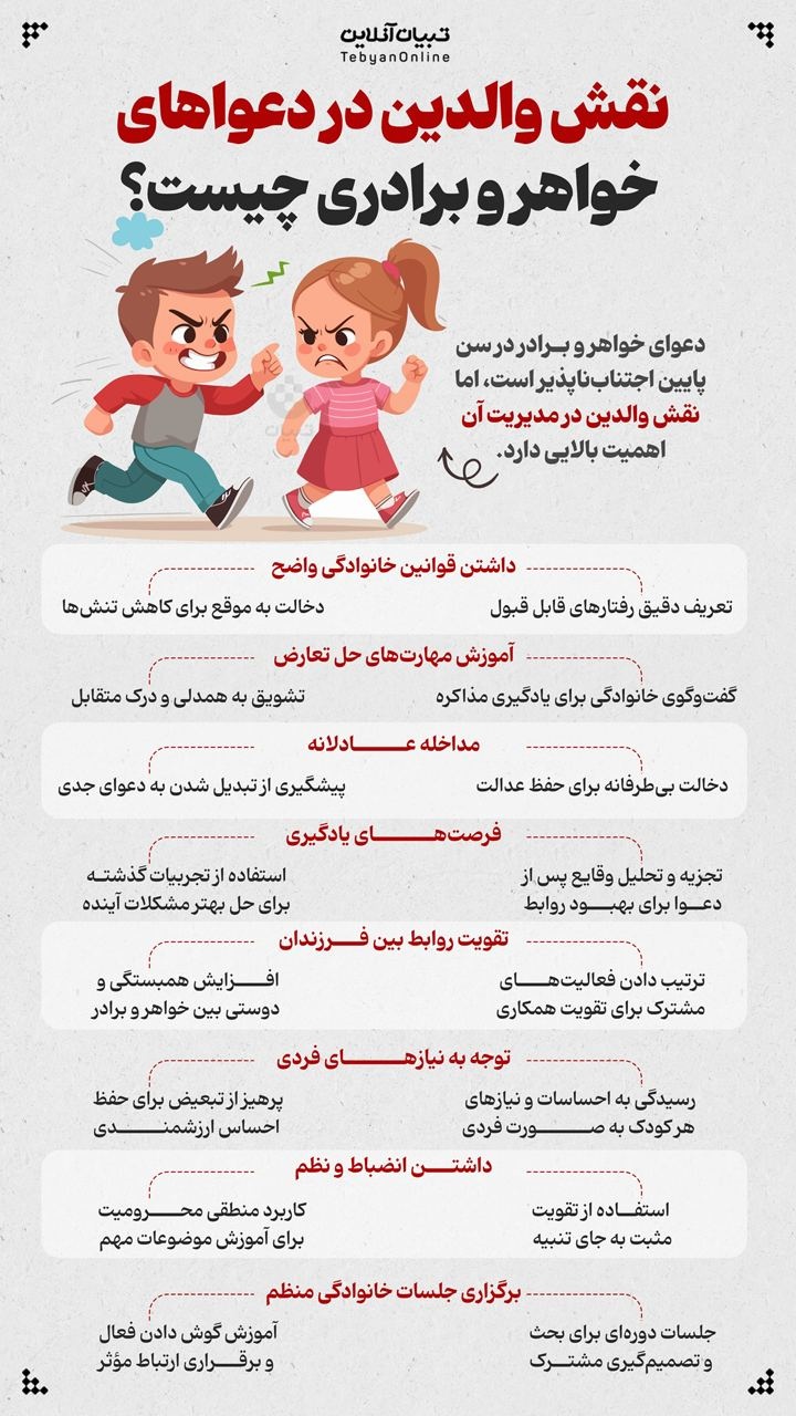 نقش والدین در دعواهای خواهر و برادری چیست؟