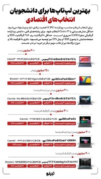 بهترین لپ‌تاپ‌ها برای دانشجویان